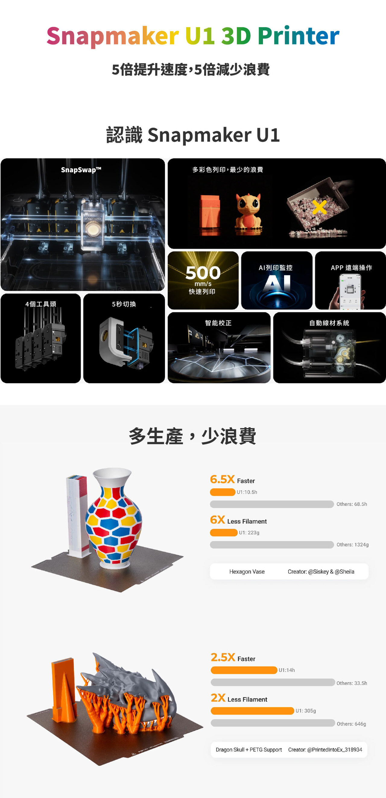 Snapmaker U1 多彩色3D列印機|多彩列印創作機 圖18