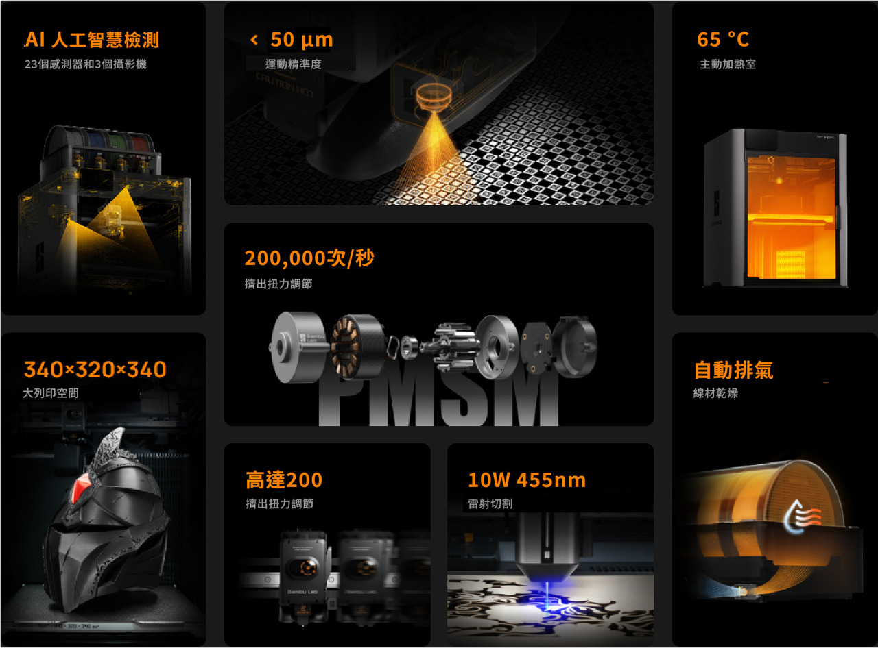 Bambu Lab H2S/H2S Combo 3D列印機|高速 3D 列印工作站 圖5