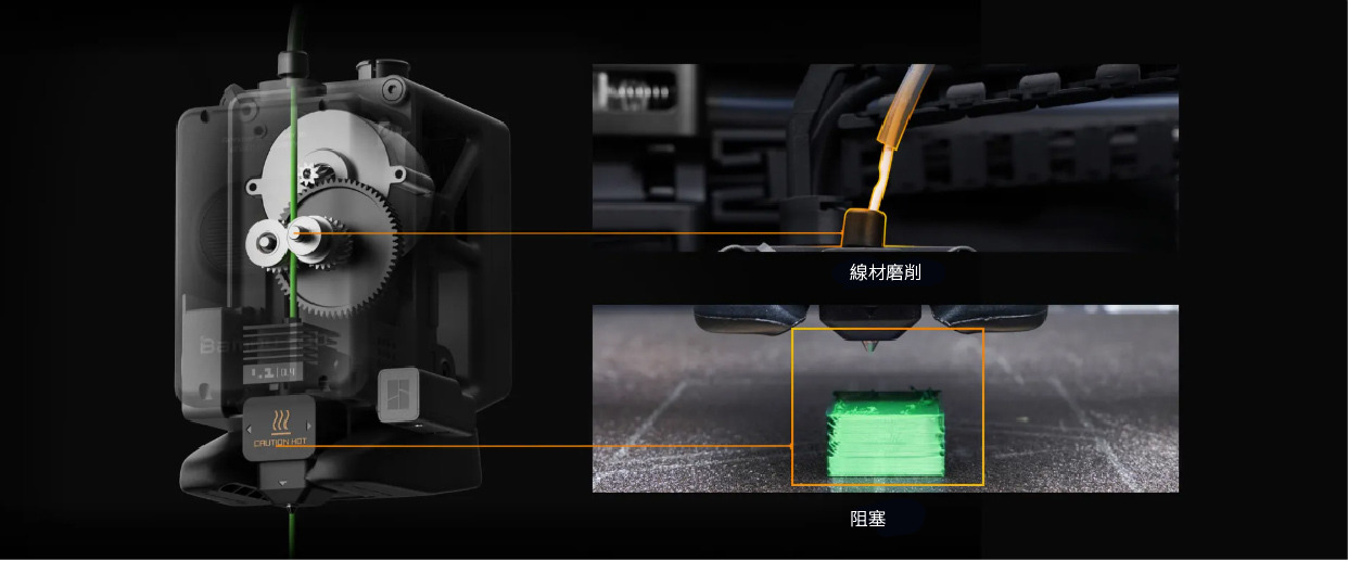 Bambu Lab H2S/H2S Combo 3D列印機|高速 3D 列印工作站 圖8