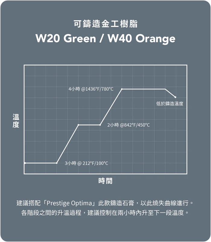Phrozen 可鑄造金工樹脂-W20綠色 光固化樹脂 圖5